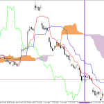 Microsoft H1: Ichimoku előrejelzés az amerikai ülésszakra: 16.6.2026