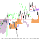 GBPUSD H1: Az Ichimoku előrejelzése az európai ülésszakra: 16.6.2026