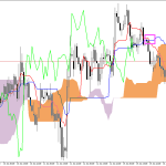 GBPUSD H1: Ichimoku előrejelzés az amerikai ülésszakra: 16.6.2026