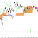 GBPUSD H1: Az Ichimoku előrejelzés az ázsiai ülésszakra, 18.6.2026