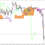 GBPUSD H1: Az Ichimoku előrejelzése az európai ülésszakra: 18.6.2026