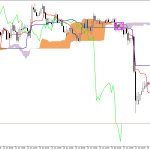 GBPUSD H1: Ichimoku előrejelzés az amerikai ülésszakra: 18.6.2026