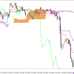 GBPUSD H1: Az Ichimoku előrejelzés az ázsiai ülésszakra, 19.6.2026