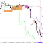 GBPUSD H1: Az Ichimoku előrejelzése az európai ülésszakra: 19.6.2026