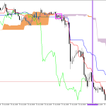 GBPUSD H1: Ichimoku előrejelzés az amerikai ülésszakra: 19.6.2026