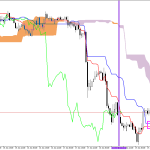GBPUSD H1: Az Ichimoku előrejelzés az ázsiai ülésszakra, 22.6.2026