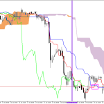 GBPUSD H1: Az Ichimoku előrejelzése az európai ülésszakra: 22.6.2026