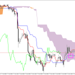 GBPUSD H1: Az Ichimoku előrejelzése az európai ülésszakra: 23.6.2026