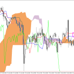 S&P 500 H1: Az Ichimoku előrejelzése az európai ülésszakra: 23.6.2026