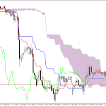 GBPUSD H1: Ichimoku előrejelzés az amerikai ülésszakra: 23.6.2026