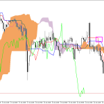 S&P 500 H1: Ichimoku előrejelzés az amerikai ülésszakra: 23.6.2026