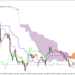 GBPUSD H1: Az Ichimoku előrejelzése az európai ülésszakra: 24.6.2026