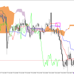 S&P 500 H1: Az Ichimoku előrejelzése az európai ülésszakra: 24.6.2026