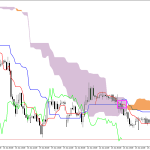 GBPUSD H1: Ichimoku előrejelzés az amerikai ülésszakra: 24.6.2026