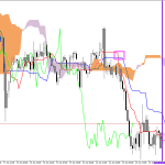 S&P 500 H1: Ichimoku előrejelzés az amerikai ülésszakra: 24.6.2026