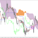 GBPUSD H1: Az Ichimoku előrejelzése az európai ülésszakra: 26.6.2026