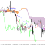 S&P 500 H1: Az Ichimoku előrejelzése az európai ülésszakra: 26.6.2026