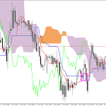 GBPUSD H1: Ichimoku előrejelzés az amerikai ülésszakra: 26.6.2026