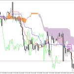 S&P 500 H1: Ichimoku előrejelzés az amerikai ülésszakra: 26.6.2026