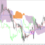 GBPUSD H1: Az Ichimoku előrejelzés az ázsiai ülésszakra, 29.6.2026