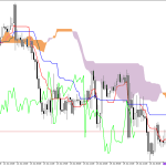 S&P 500 H1: Az Ichimoku előrejelzés az ázsiai ülésszakra, 29.6.2026