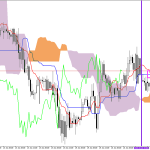 GBPUSD H1: Az Ichimoku előrejelzése az európai ülésszakra: 29.6.2026