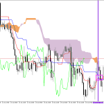 S&P 500 H1: Az Ichimoku előrejelzése az európai ülésszakra: 29.6.2026