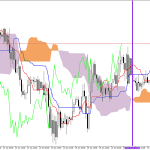 GBPUSD H1: Ichimoku-prognos för den amerikanska sessionen den 29.6.2026
