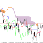 S&P 500 H1: Ichimoku-prognos för den amerikanska sessionen den 29.6.2026