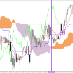 GBPUSD H1: Az Ichimoku előrejelzése az európai ülésszakra: 30.6.2026