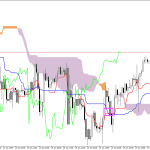 S&P 500 H1: Az Ichimoku előrejelzése az európai ülésszakra: 30.6.2026