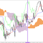 GBPUSD H1: Ichimoku előrejelzés az amerikai ülésszakra: 30.6.2026