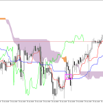 S&P 500 H1: Ichimoku előrejelzés az amerikai ülésszakra: 30.6.2026