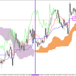GBPUSD H1: Die Ichimoku-Prognose für die europäische Sitzung am 1.7.2026