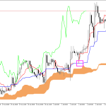 GBPUSD H1: Az Ichimoku előrejelzése az európai ülésszakra: 3.7.2026