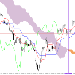 Microsoft H1: Το Ichimoku Forecast για την αμερικανική συνεδρίαση στις 9.7.2026