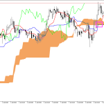 GBPUSD H1: Az Ichimoku előrejelzése az európai ülésszakra: 9.7.2026
