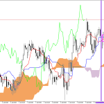 GBPUSD H1: A previsão de Ichimoku para a Sessão Europeia em 10.7.2026