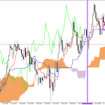 GBPUSD H1: Az Ichimoku előrejelzés az ázsiai ülésszakra, 13.7.2026
