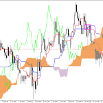 GBPUSD H1: Ichimoku előrejelzés az amerikai ülésszakra: 13.7.2026