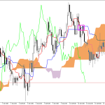 GBPUSD H1: Az Ichimoku előrejelzés az ázsiai ülésszakra, 14.7.2026