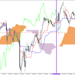 S&P 500 H1: Az Ichimoku előrejelzés az ázsiai ülésszakra, 14.7.2026