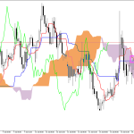 GBPUSD H1: Az Ichimoku előrejelzése az európai ülésszakra: 15.7.2026