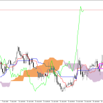 GBPUSD H1: Az Ichimoku előrejelzés az ázsiai ülésszakra, 16.7.2026