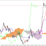 GBPUSD H1: Az Ichimoku előrejelzése az európai ülésszakra: 16.7.2026