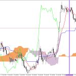 GBPUSD H1: Az Ichimoku előrejelzés az ázsiai ülésszakra, 17.7.2026