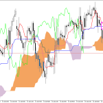 S&P 500 H1: Az Ichimoku előrejelzés az ázsiai ülésszakra, 17.7.2026