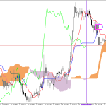GBPUSD H1: Az Ichimoku előrejelzése az európai ülésszakra: 17.7.2026