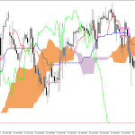 S&P 500 H1: Az Ichimoku előrejelzése az európai ülésszakra: 17.7.2026