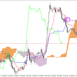 GBPUSD H1: Ichimoku előrejelzés az amerikai ülésszakra: 17.7.2026